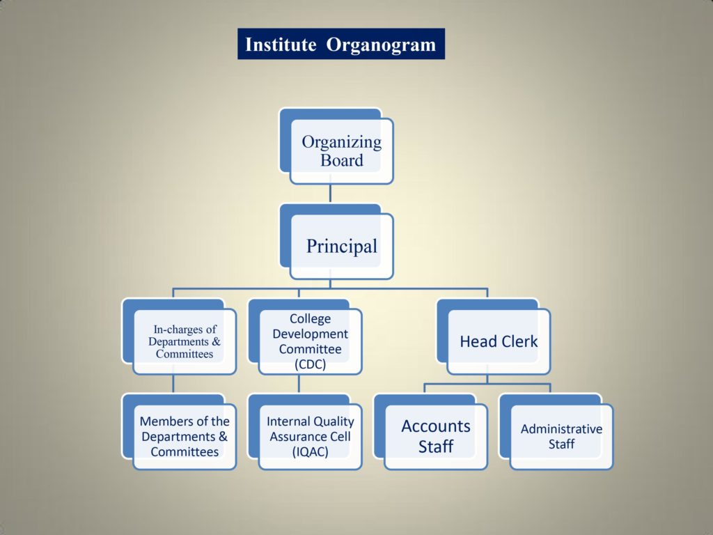 Organogram